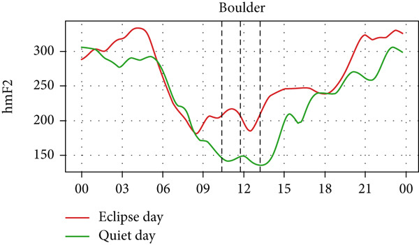 Figure 24