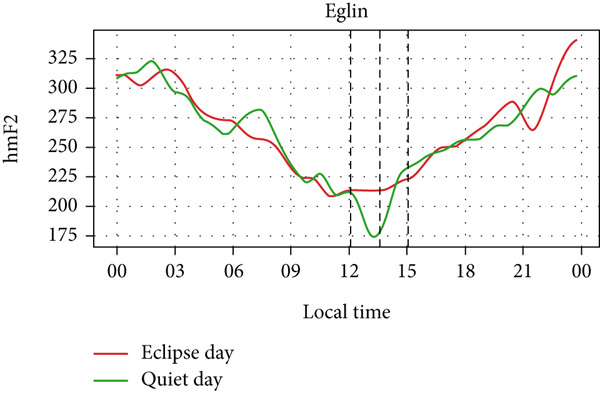 Figure 25