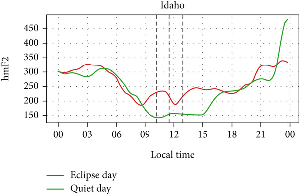 Figure 26