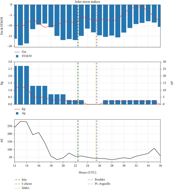 Figure 27