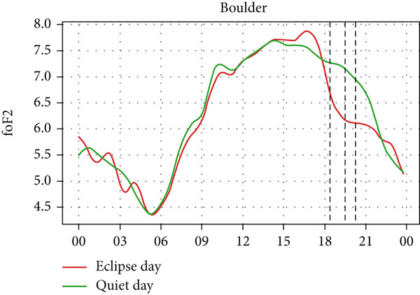 Figure 28