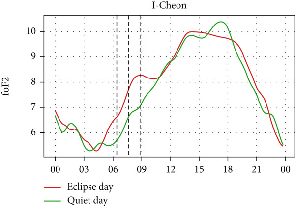 Figure 29