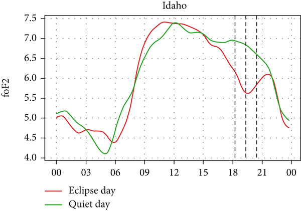Figure 30