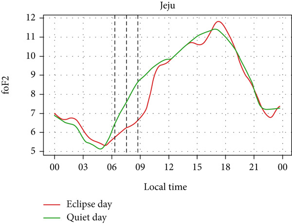 Figure 31
