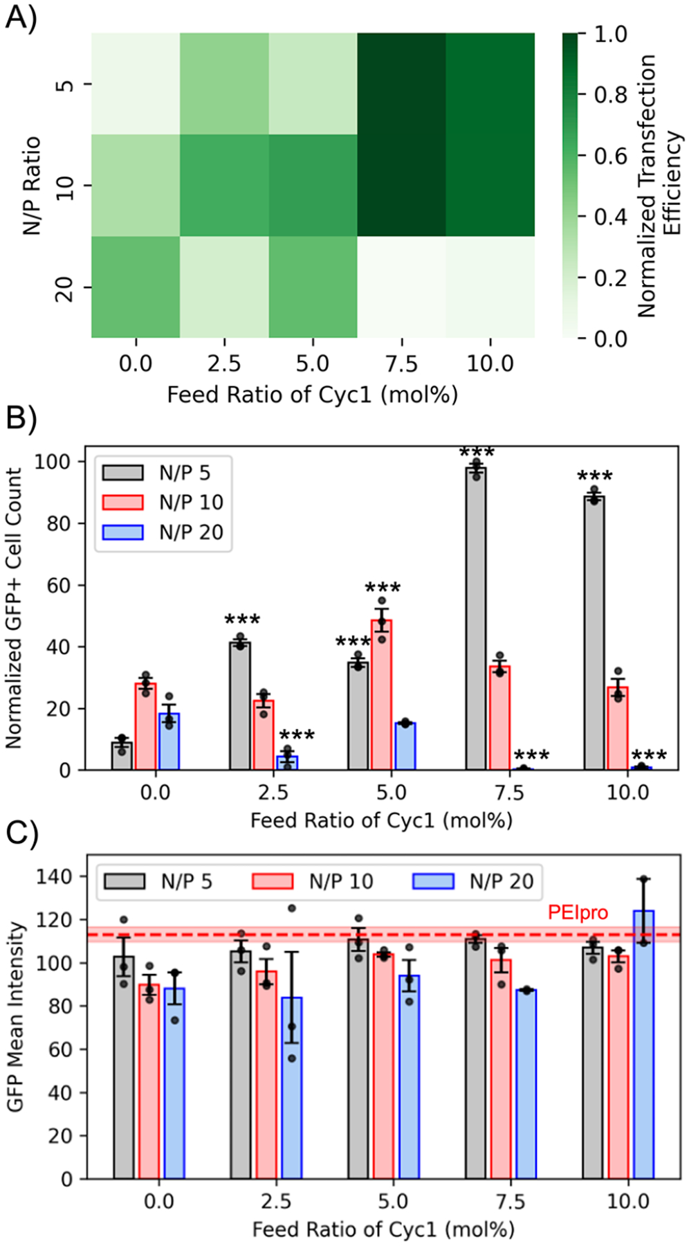 Figure 5