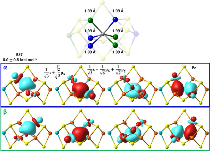 Figure 6