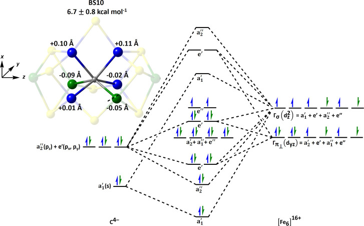 Figure 10