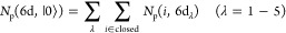 Figure 21