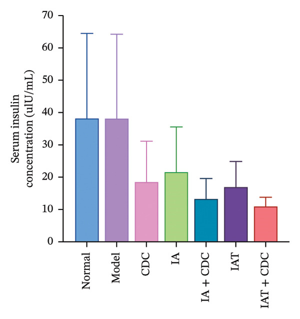 Figure 12