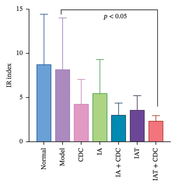 Figure 13