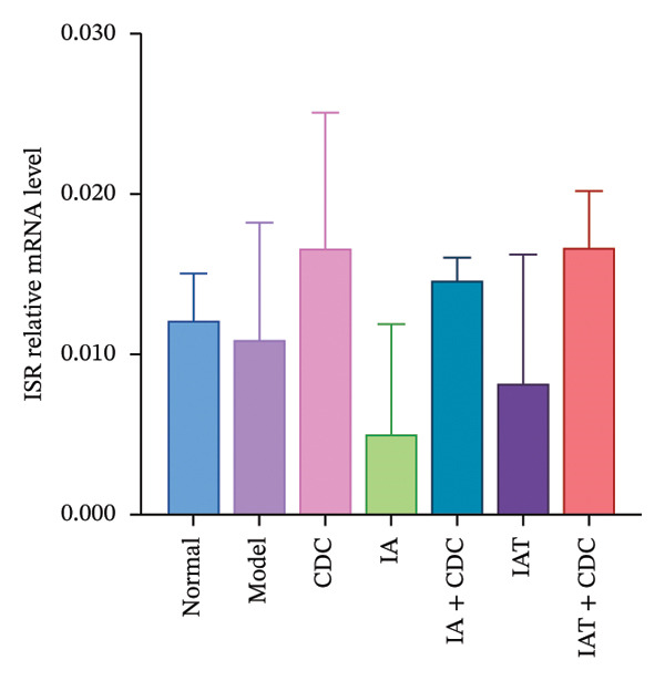 Figure 14