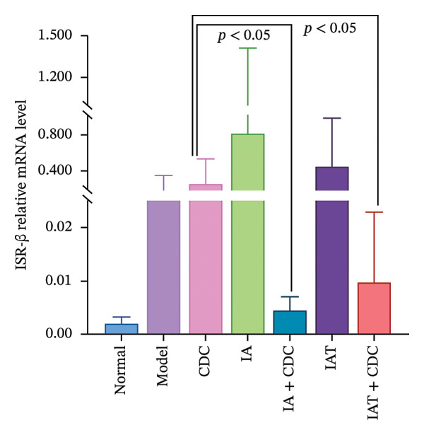 Figure 16