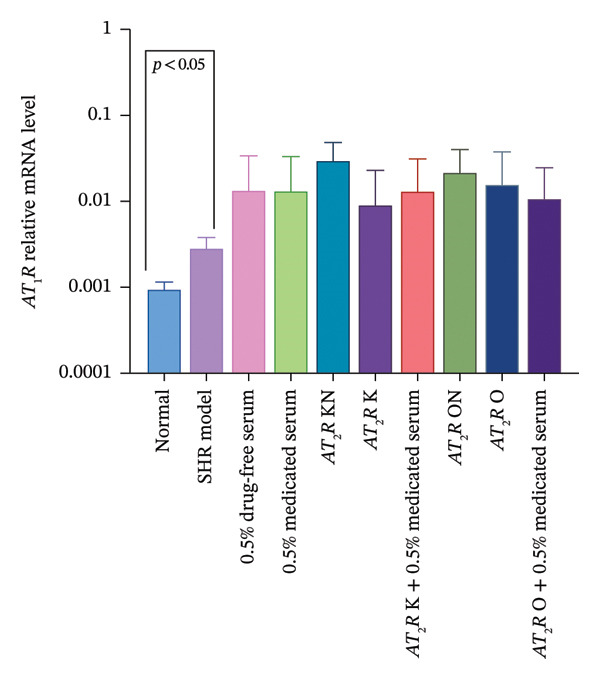 Figure 22