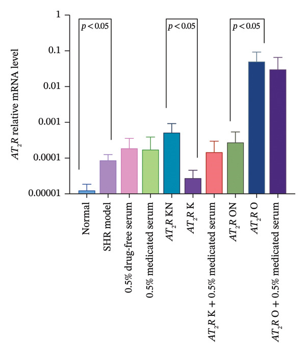 Figure 23
