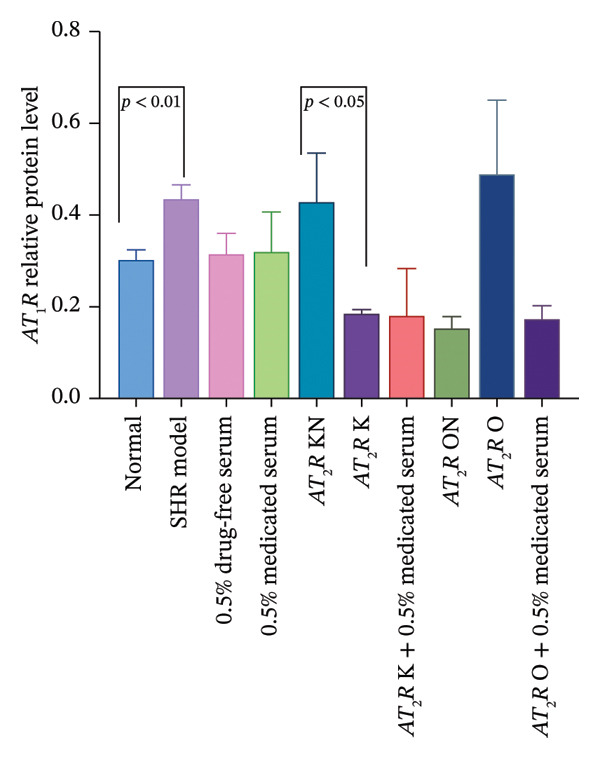 Figure 25