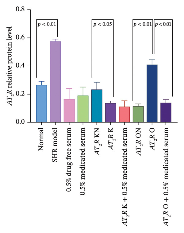 Figure 26