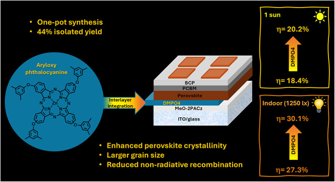 Figure 11