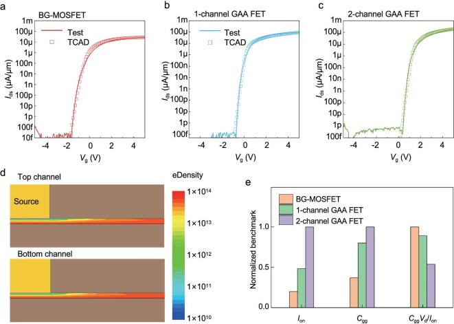 Figure 4