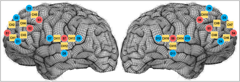 Figure 2