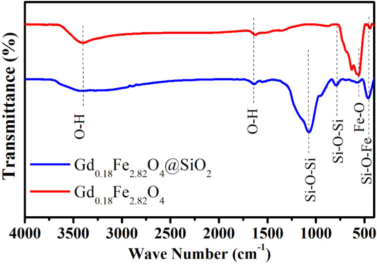 Figure 12