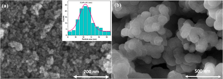 Figure 15