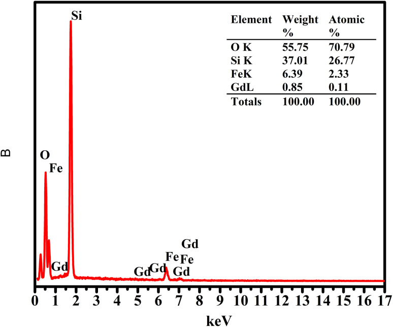 Figure 16