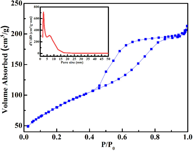 Figure 18