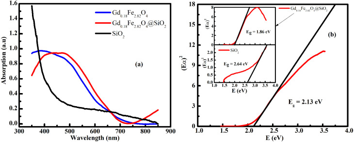 Figure 19