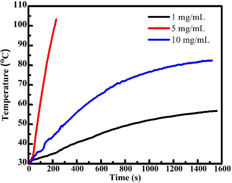 Figure 21