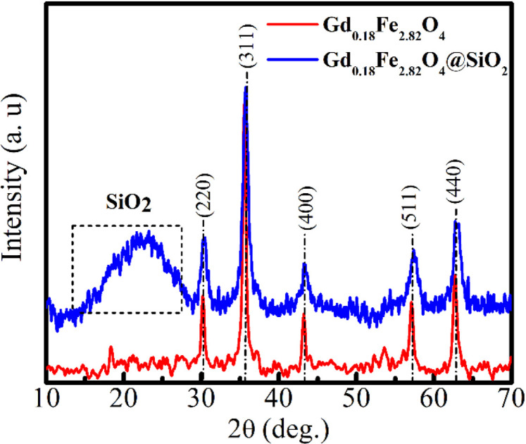 Figure 22