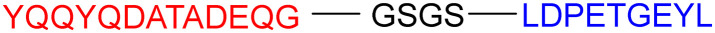 Figure 24