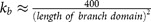 Figure 28
