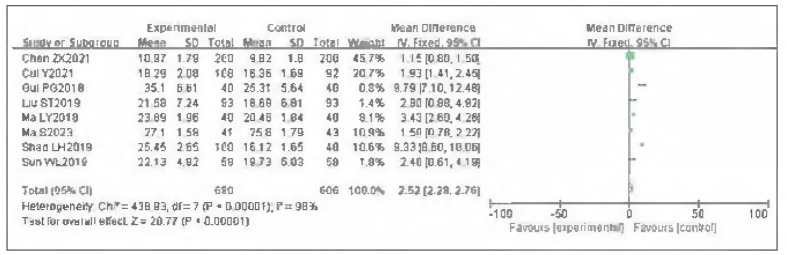 Figure 18