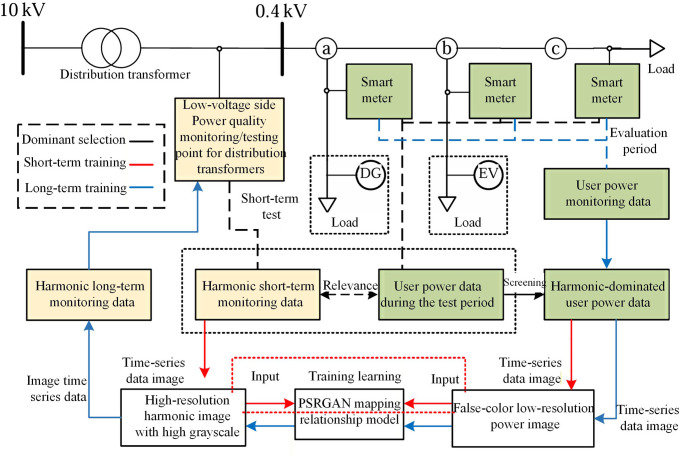 Figure 19
