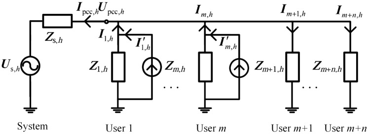 Figure 20