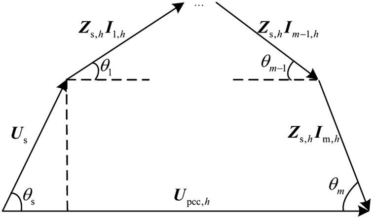 Figure 21