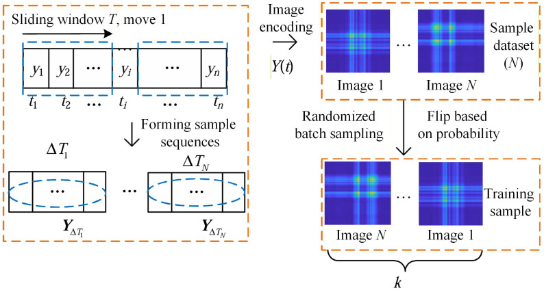 Figure 22