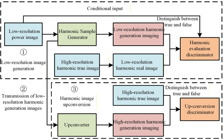 Figure 23