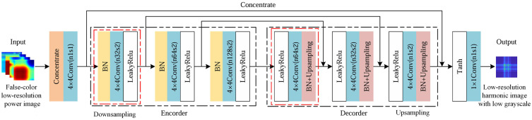 Figure 24