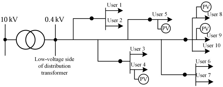 Figure 25