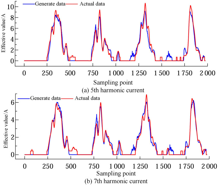 Figure 27