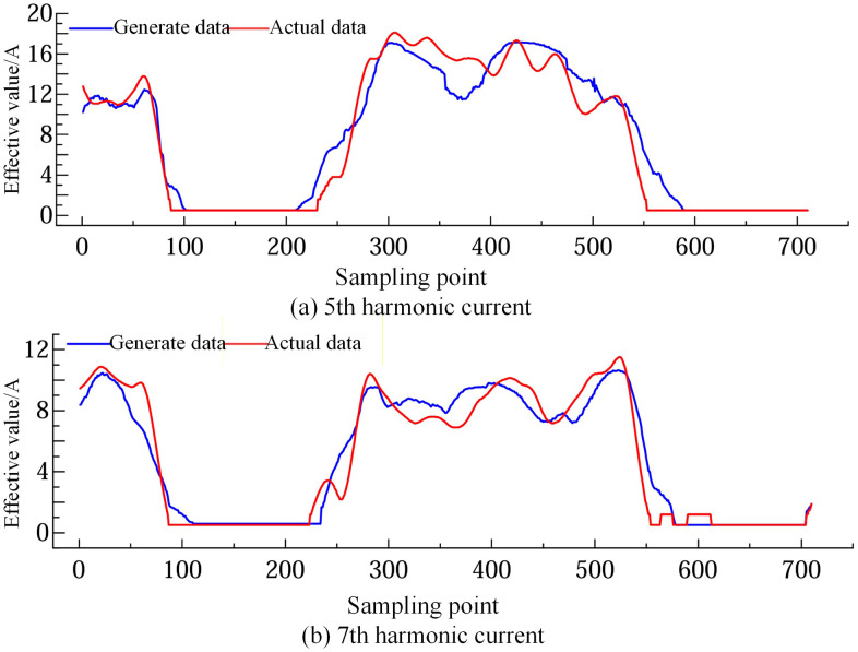 Figure 28