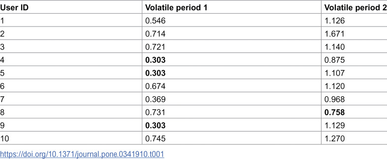 Figure 29