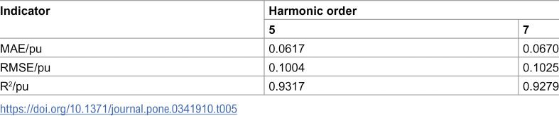 Figure 33