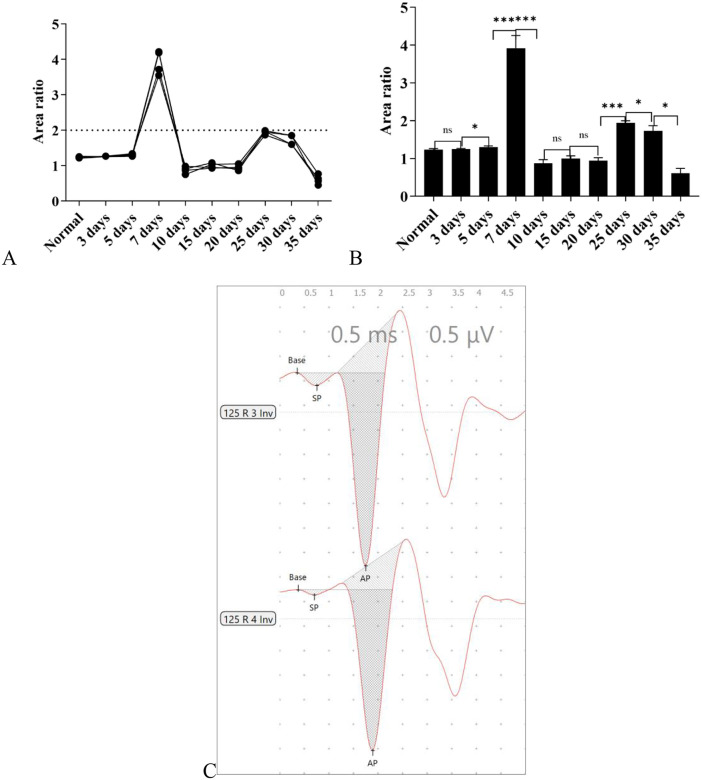 Figure 15