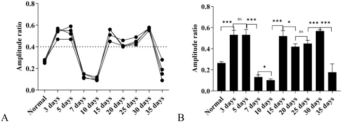Figure 16