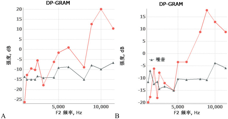 Figure 18