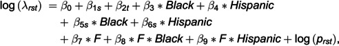 Figure 22