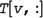 Figure 29