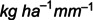 Figure 41